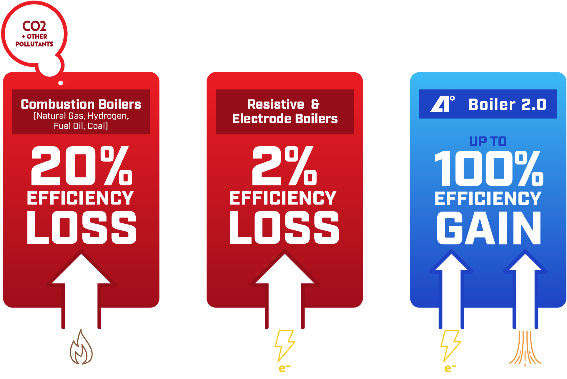 Decarbonized steam technology AtmosZero