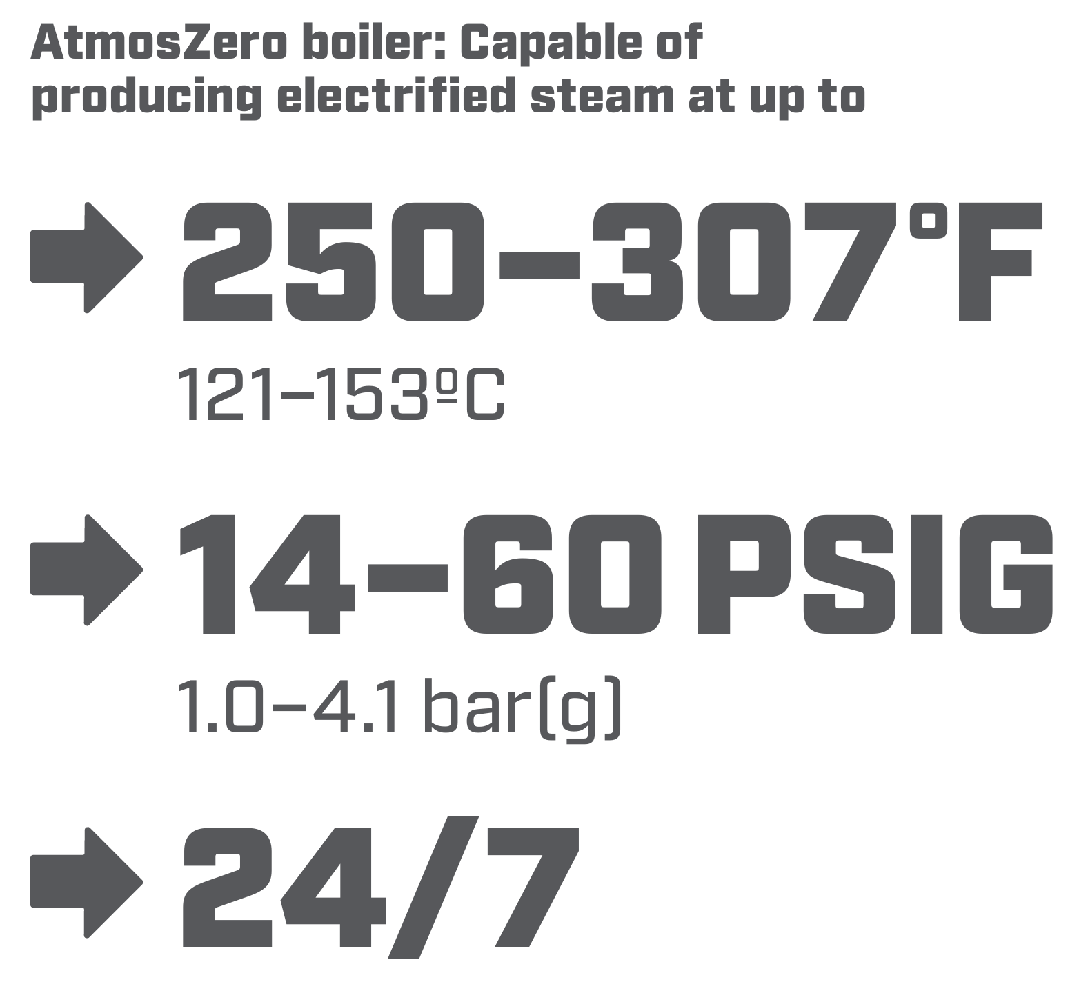 AtmosZero-Kessel: Erzeugt elektrifizierten Dampf mit einer Temperatur von bis zu 250–307 °F, 121–153 °C, einem Druck von 14–60 PSIG, 1,0–4,1 bar(g), rund um die Uhr