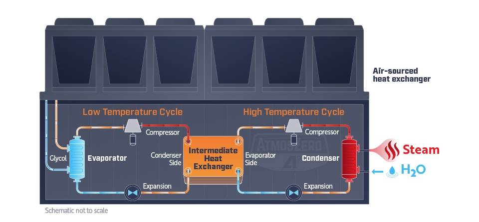 Schematische Darstellung der AtmosZero-Wärmepumpe