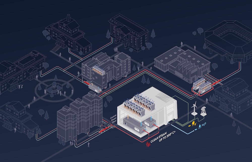AtmosZero-Fernwärmekomplex – Technisches Gesamtdiagramm