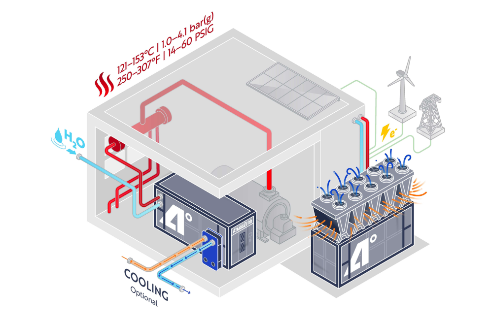 Technische Daten – Titelbild für die Ressourcenkarte